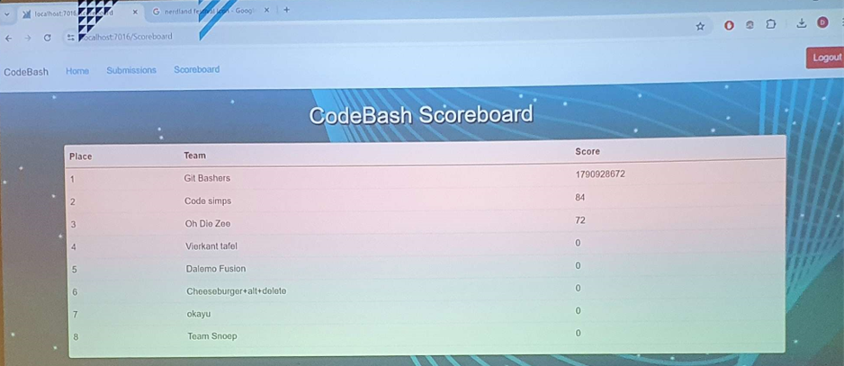 afbeelding eindscores codebash