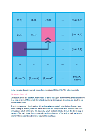afbeelding codebash bundel p5